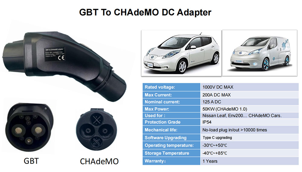 GBT to CHAdeMO
